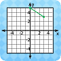 Distance between Coordinates – Free Distance Worksheet for Kids - Math Blaster