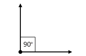 Learning Angles - Right Angle