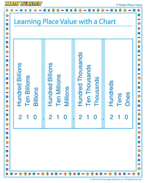 Learning Place Value with a Chart - Place value worksheet for kids